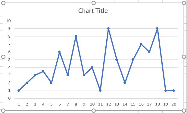 Monitor and Analyze Results